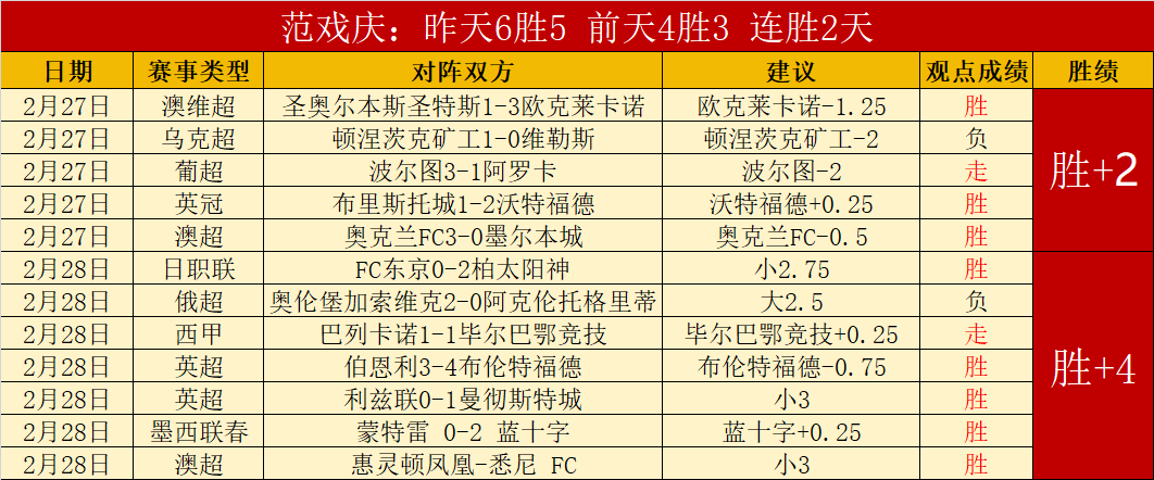山东主场火,力全开,宁波客场能,皇冠体育app下载,皇冠体育官网,澳门皇冠体育,bet皇冠体育在线