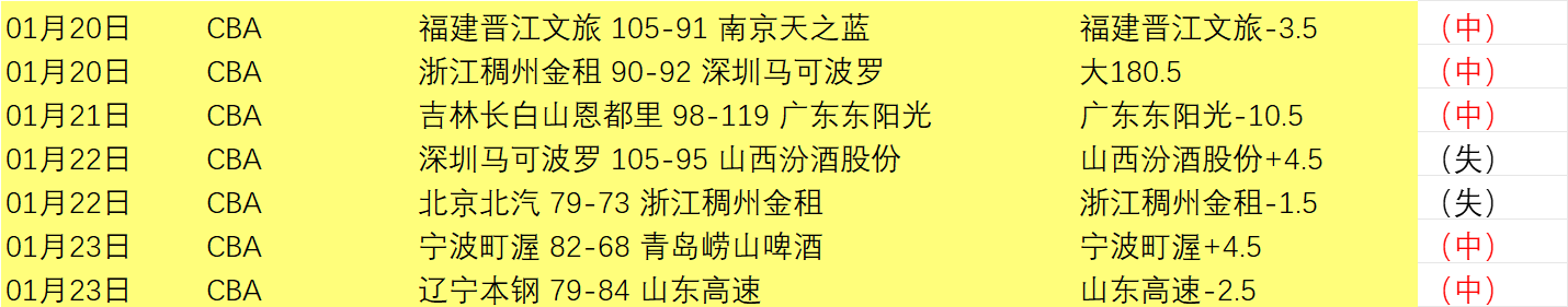 皇马,多特传奇赛,发布会,皇冠体育app下载,皇冠体育官网,澳门皇冠体育,bet皇冠体育在线