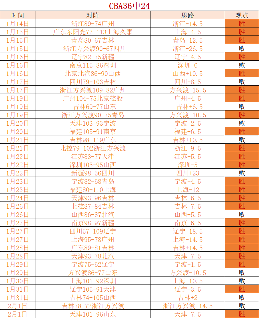 皇马,多特传奇赛,发布会,皇冠体育app下载,皇冠体育官网,澳门皇冠体育,bet皇冠体育在线